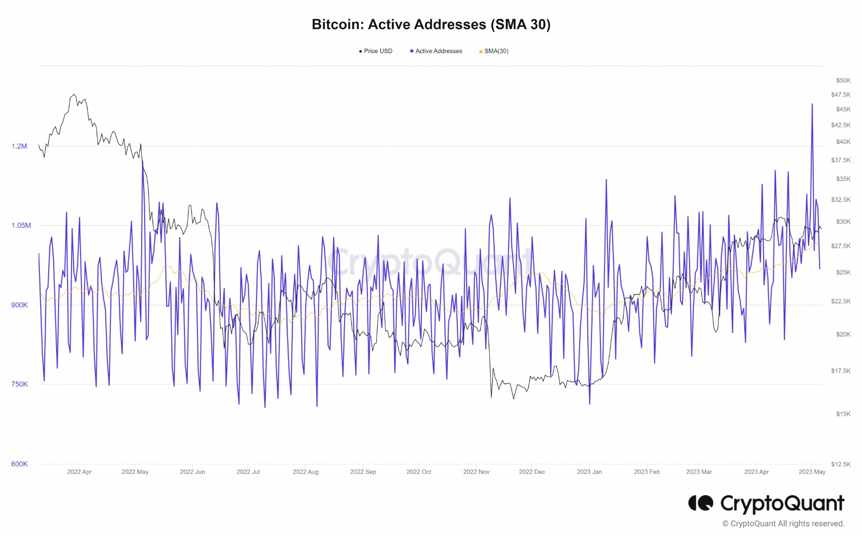 Прогноз цены биткойна и эфириума: падение BTC и ETH на 3% - предвкушение предстоящей недели на крипторынке