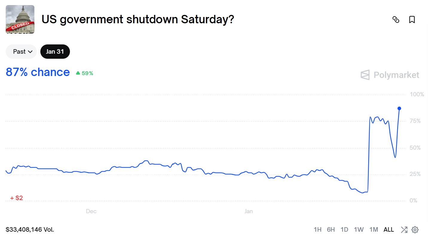 Криптовалюты, Цена Биткоина, США, Анализ цен, Анализ рынков
