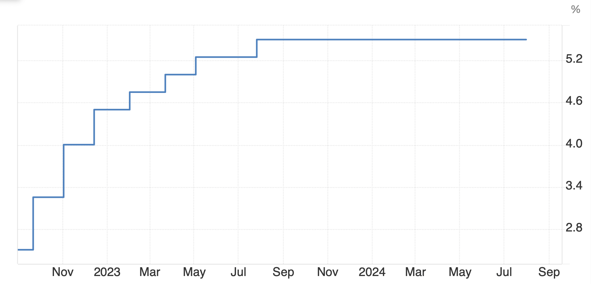 Аналитики рассказали, чего ждать от Биткоина и рынка криптовалют на фоне выборов президента США и ситуации в экономике Аналитики рассказали, чего ждать от Биткоина и рынка криптовалют на фоне выборов президента США и ситуации в экономике