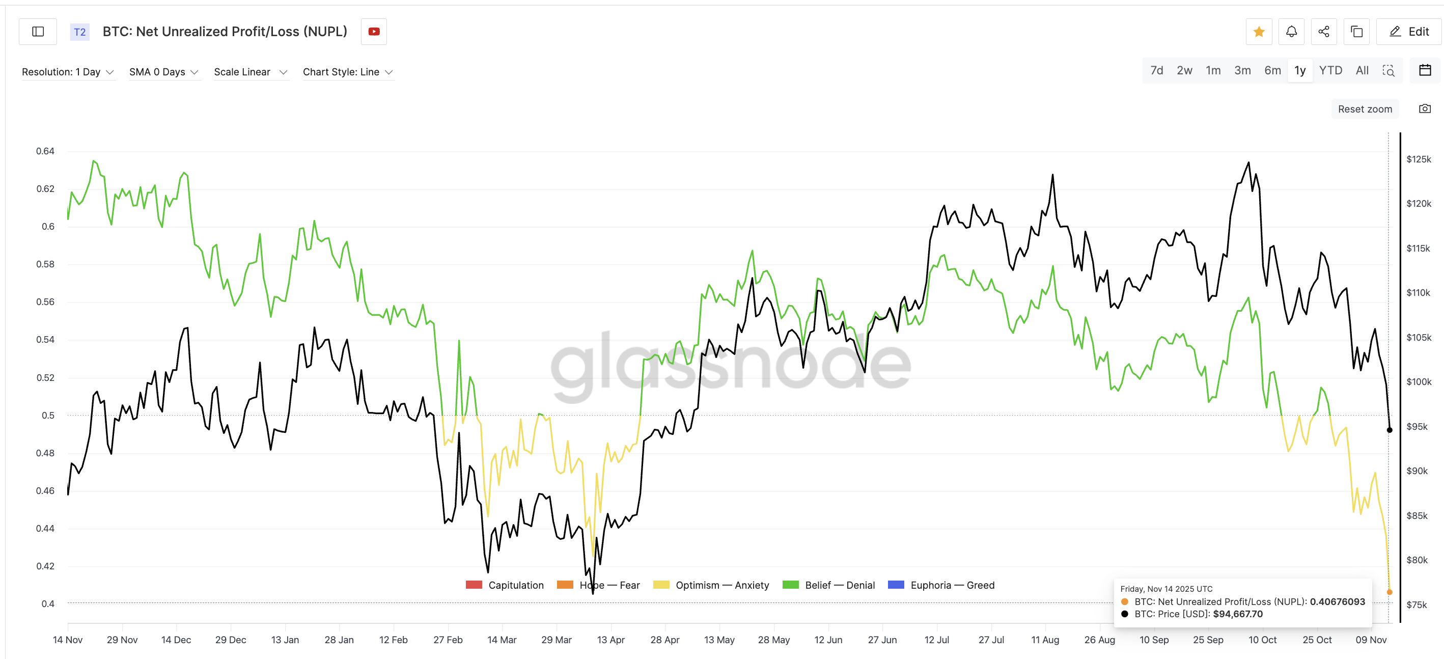 Теория дна остается активной