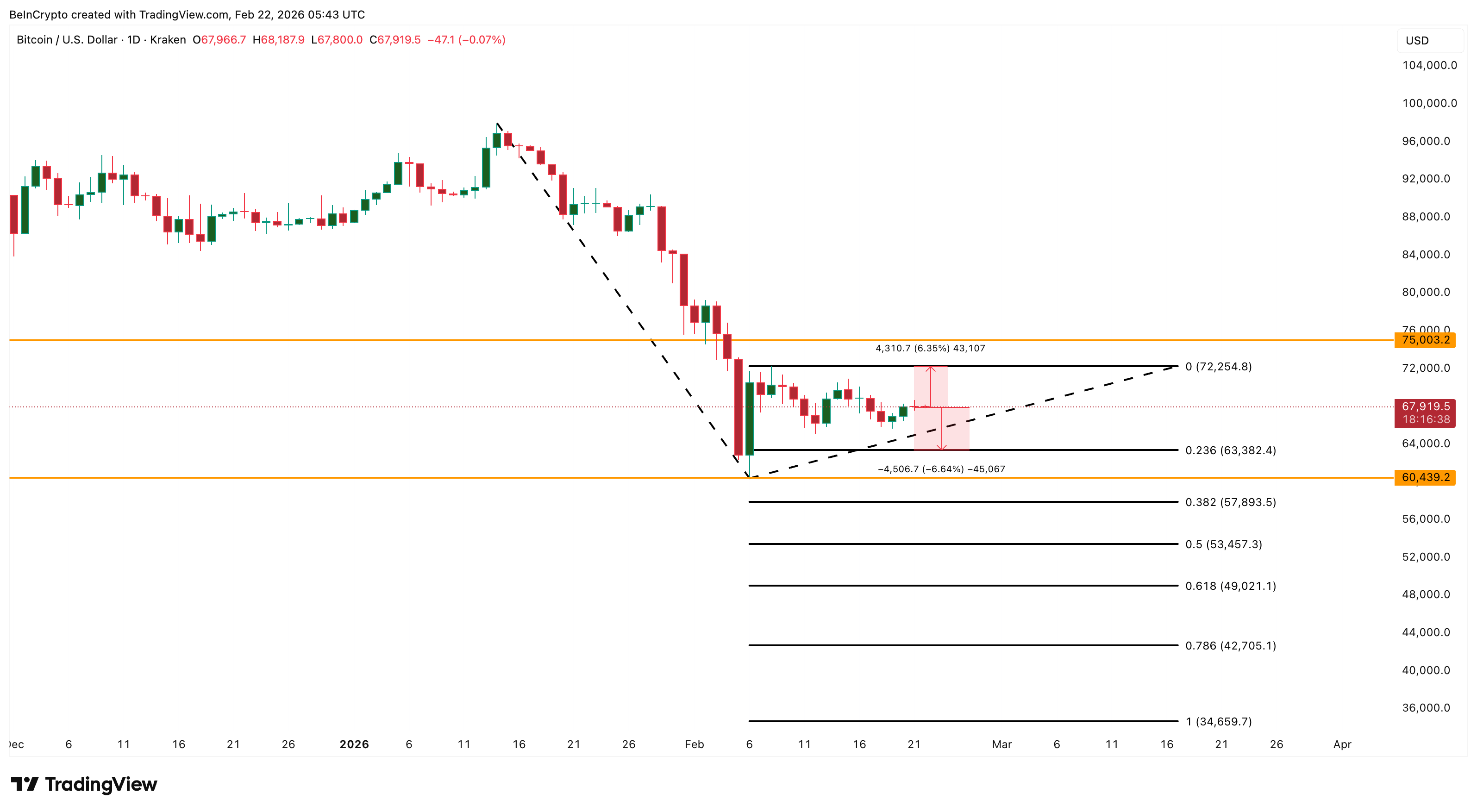 Bitcoin Price Analysis