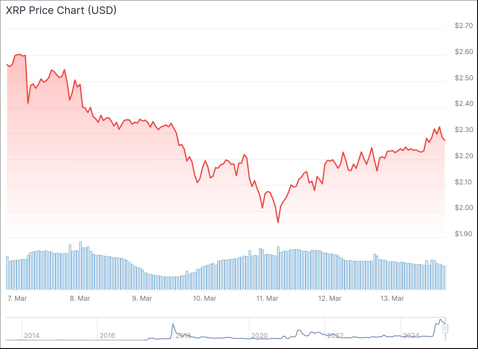 Аналитик DonAlt подозревает тайные покупки токенов XRP