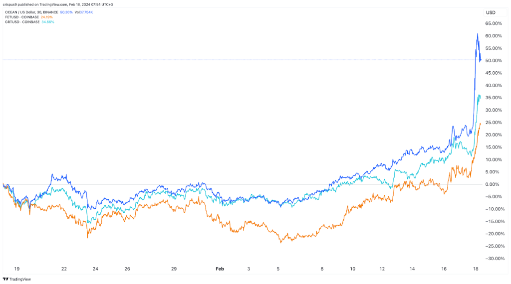 The Graph vs Fetch vs Ocean