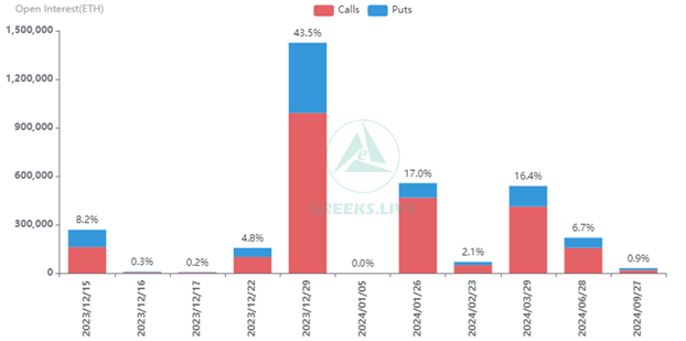 Сегодня истекает срок действия большого количества опционов на Биткоин