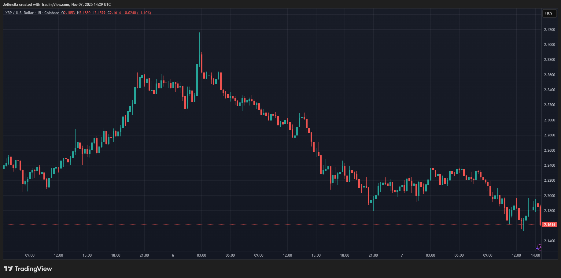 Будущие держатели XRP могут «обкакаться», когда цена упадет с $1200 до $1000 — аналитик