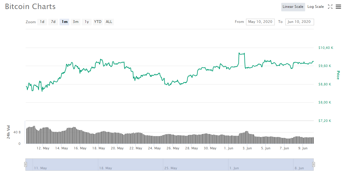 Поиск биткоинов. Биткоин в рублях в 2007. Биткоин курс 2007. Сколько стоит биткоин в 2007 году. Курс биткоина в 2007 году.