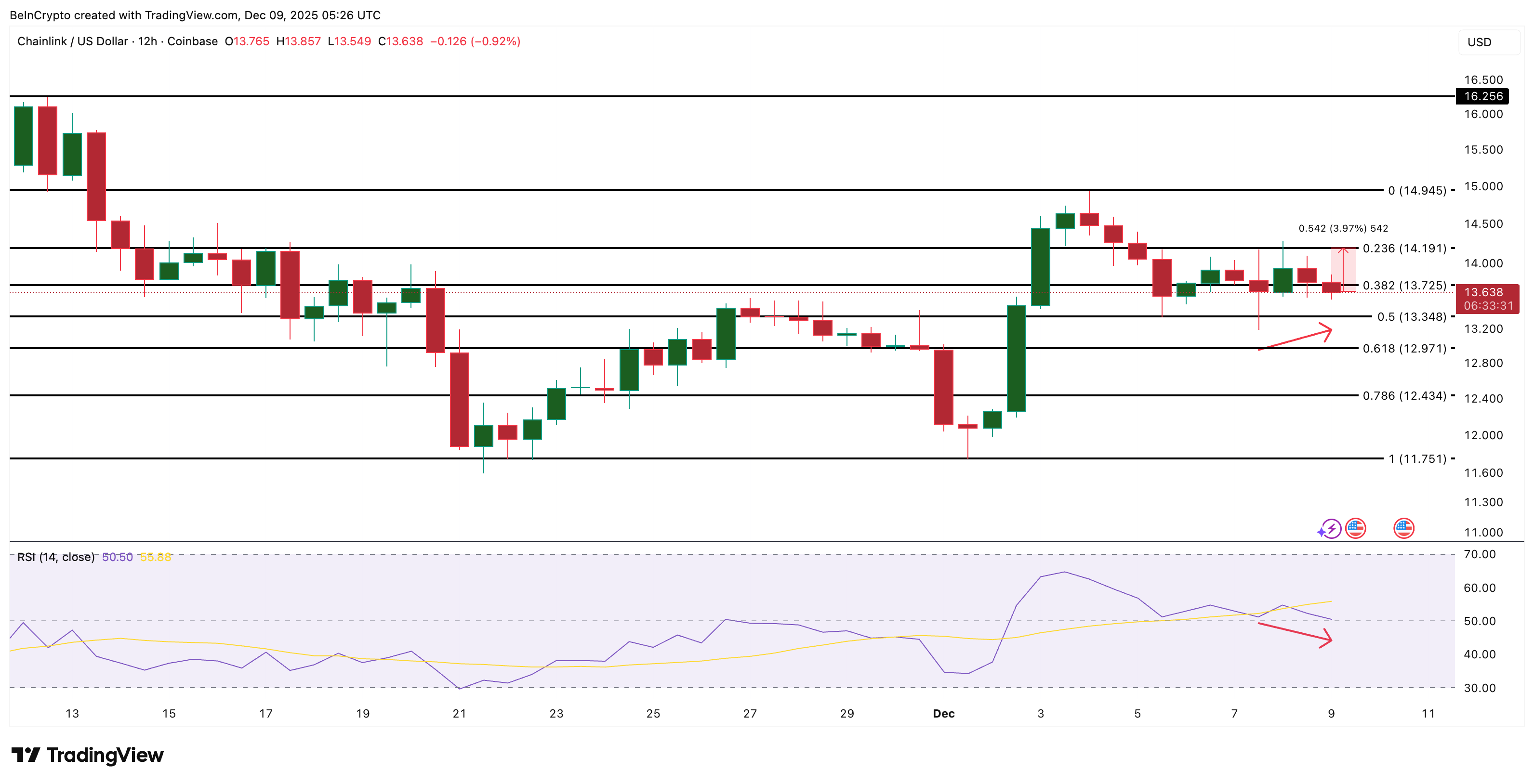 Вот какие монеты скупают киты перед декабрьским решением ФРС по ставке Вот какие монеты скупают киты перед декабрьским решением ФРС по ставке