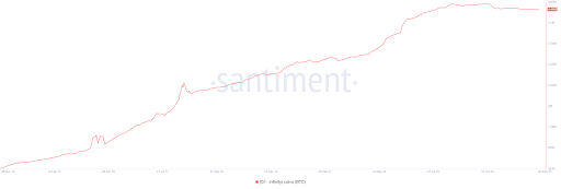 Bitcoin Addresses Holding Over 0.1 BTC Haven’t Grown in Two Years, What Does This Mean? 4 dac1868c2af13ac8a63565edd2451f07f5546f94