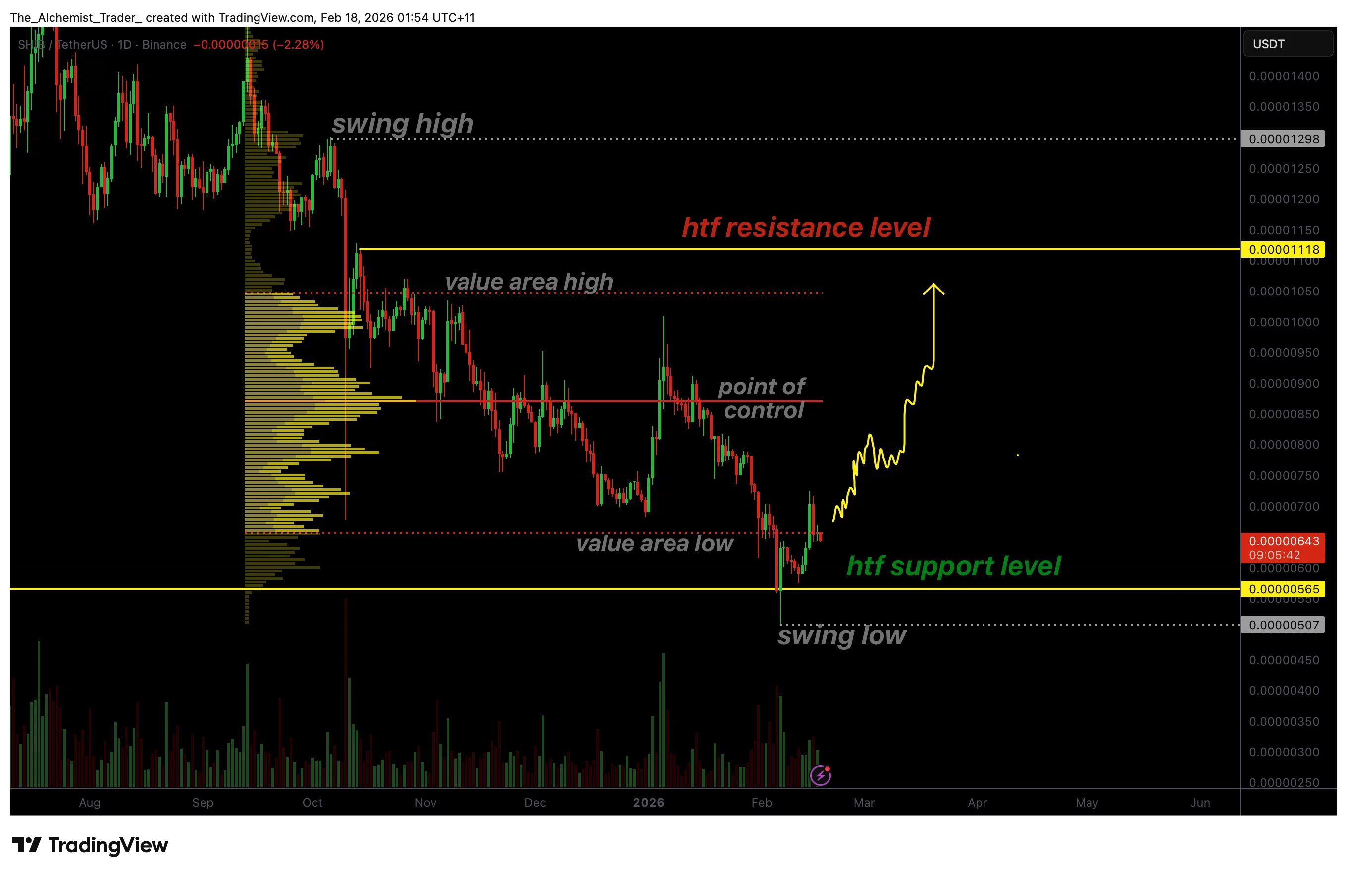 Shiba Inu price stabilizes at monthly support as oversold conditions ease - 1