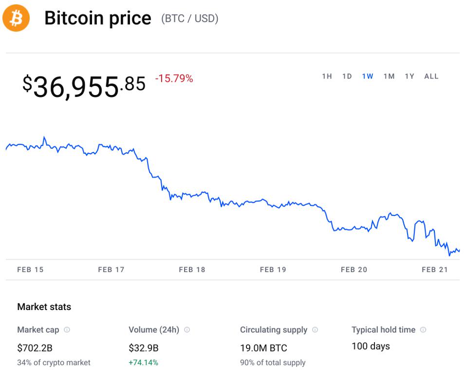 bitcoin, bitcoin price, ethereum, ethereum price, BNB, solana, cardano, XRP, chart