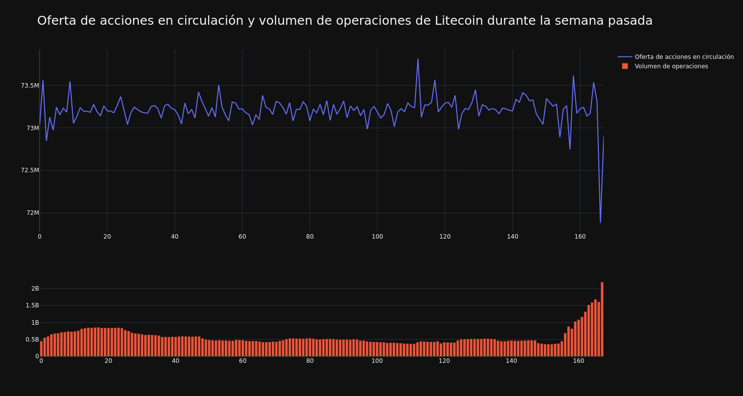 supply_and_vol