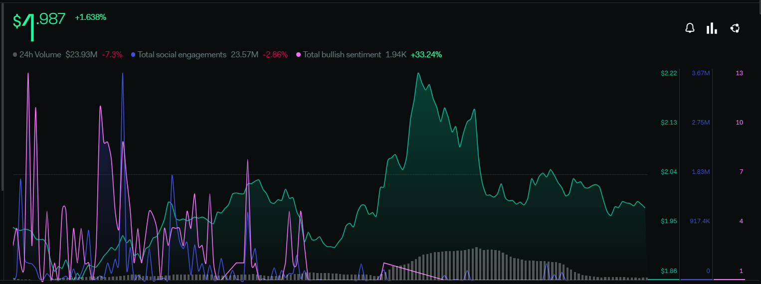 Render Price Prediction: RNDR Price Might Make A Rebound