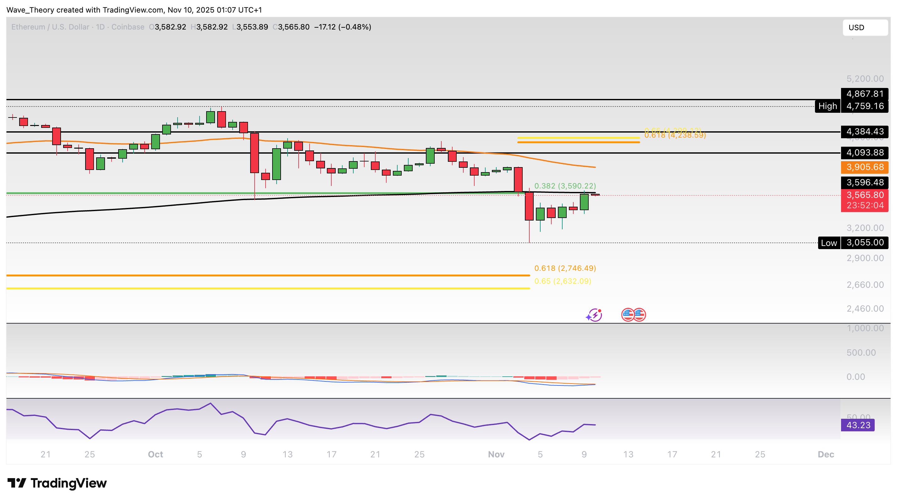 Ethereum Preis Chart BeInCrypto