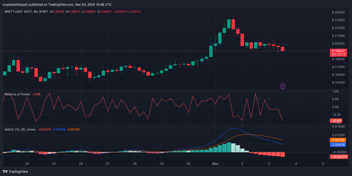 الرسم البياني للأربع ساعات بريت/USD