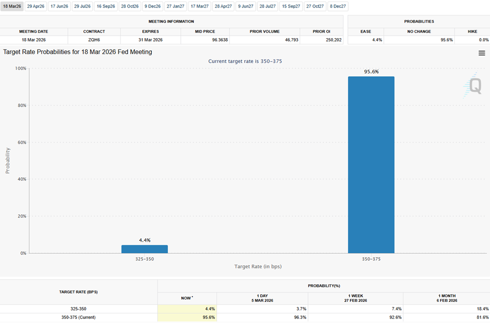Fed Interest Rate Cut Probabilities