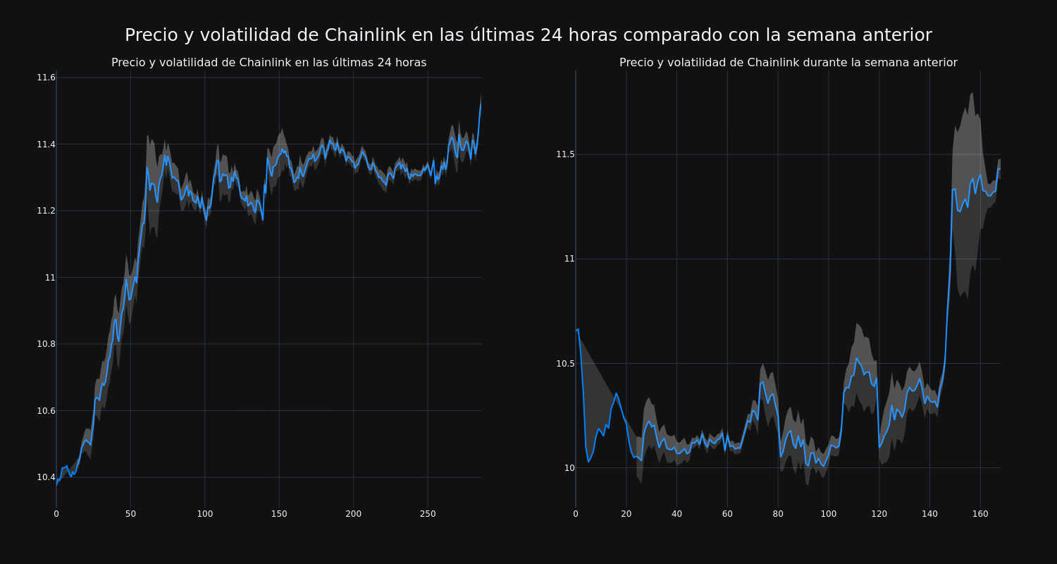 price_chart