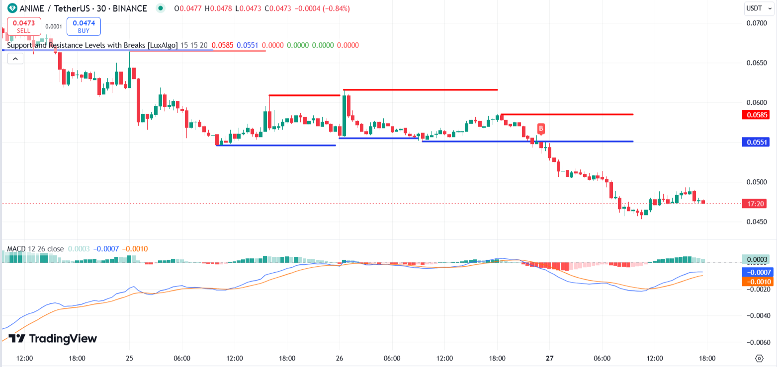 Источник: TradingView