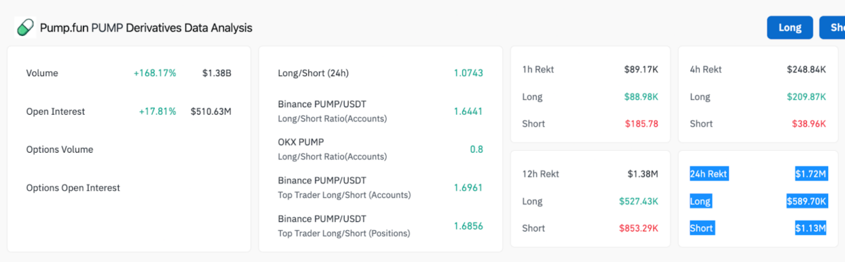 PUMP Token Derivatives Market Analysis | Coinglass