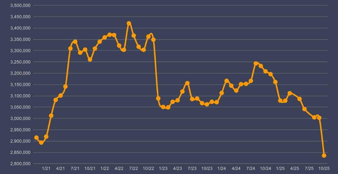btc-exchange-dwindles-5-october