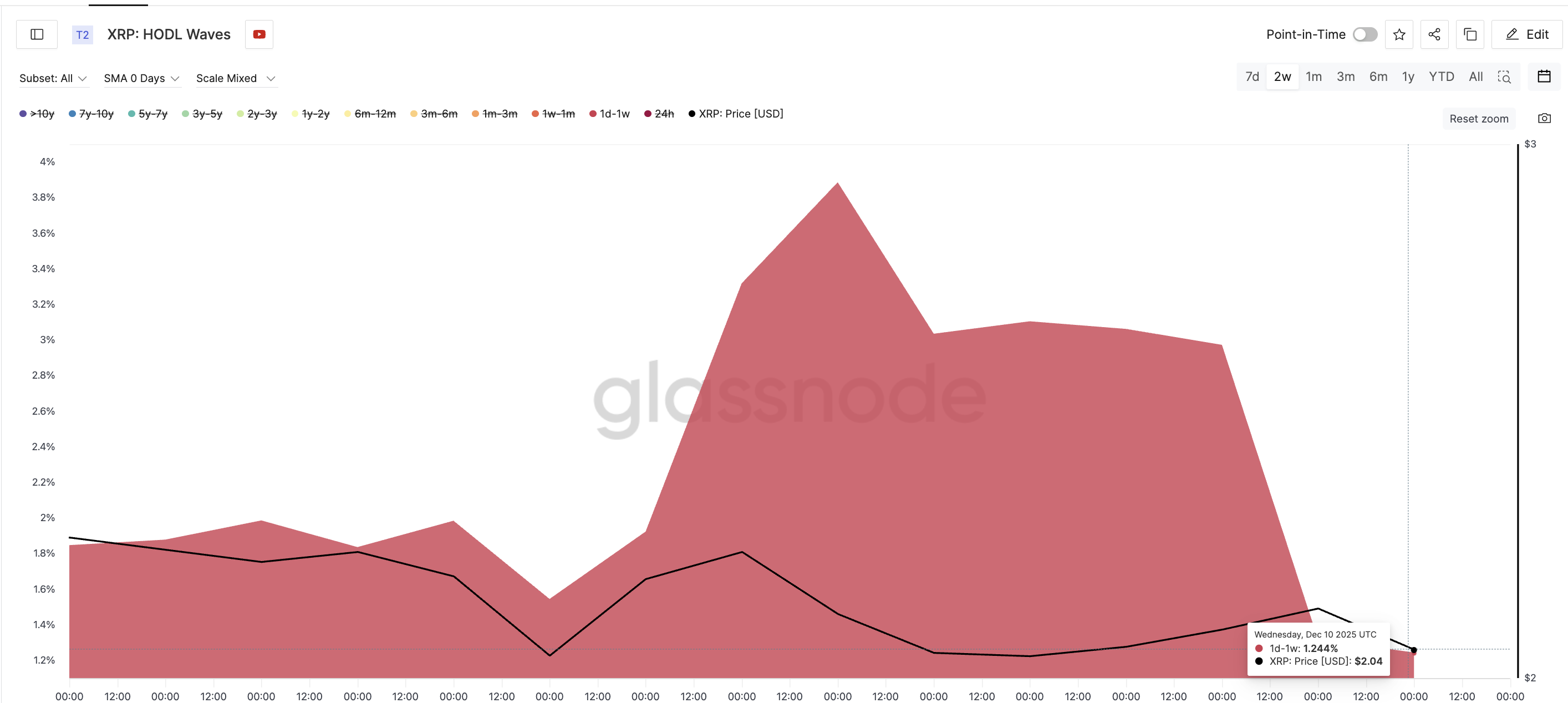 Short-Term Cohort Leaving