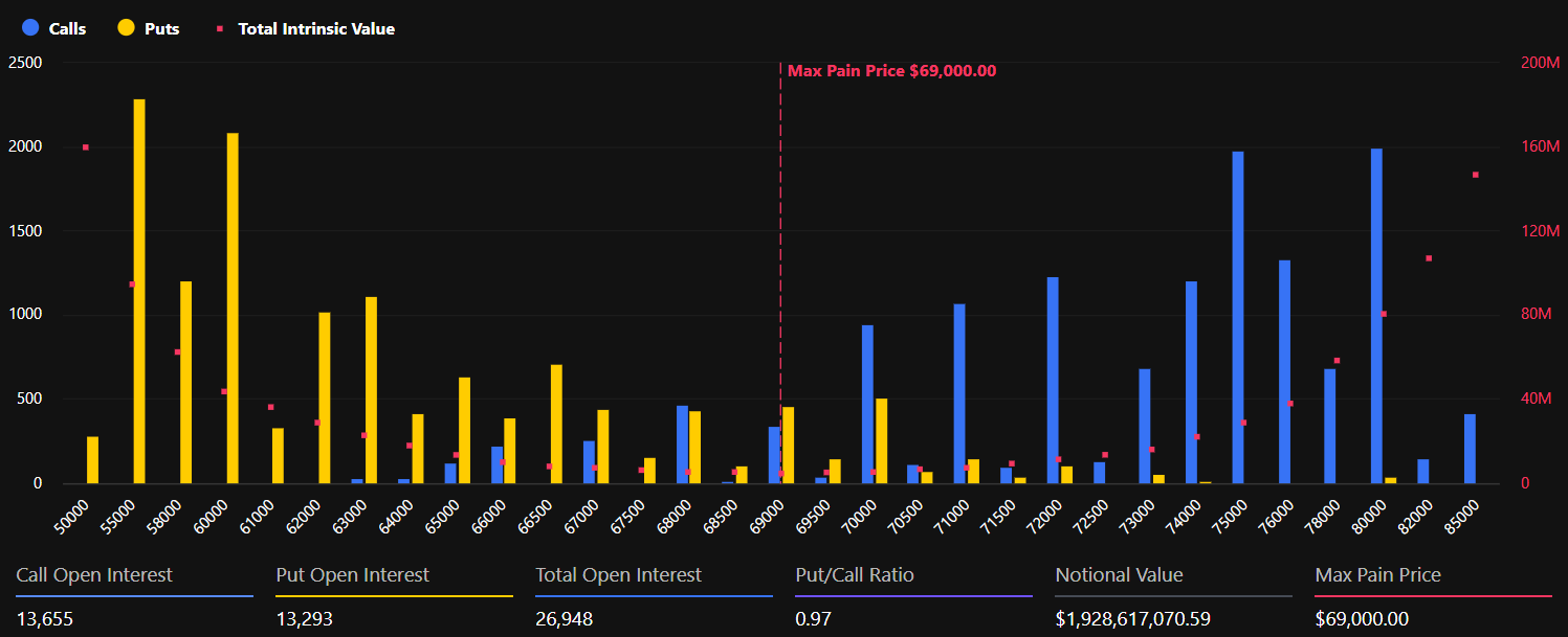 Bitcoin Expiring Option