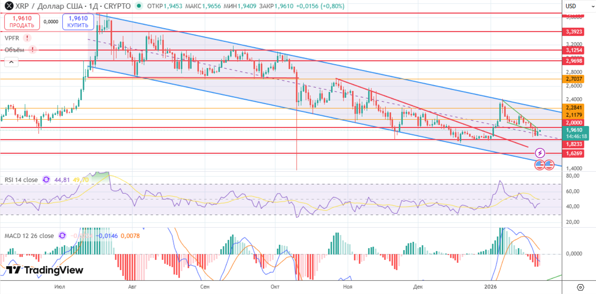 Компанией DXC, акции которой котируются на NYSE, заключила стратегическое партнерство с Ripple Компанией DXC, акции которой котируются на NYSE, заключила стратегическое партнерство с Ripple