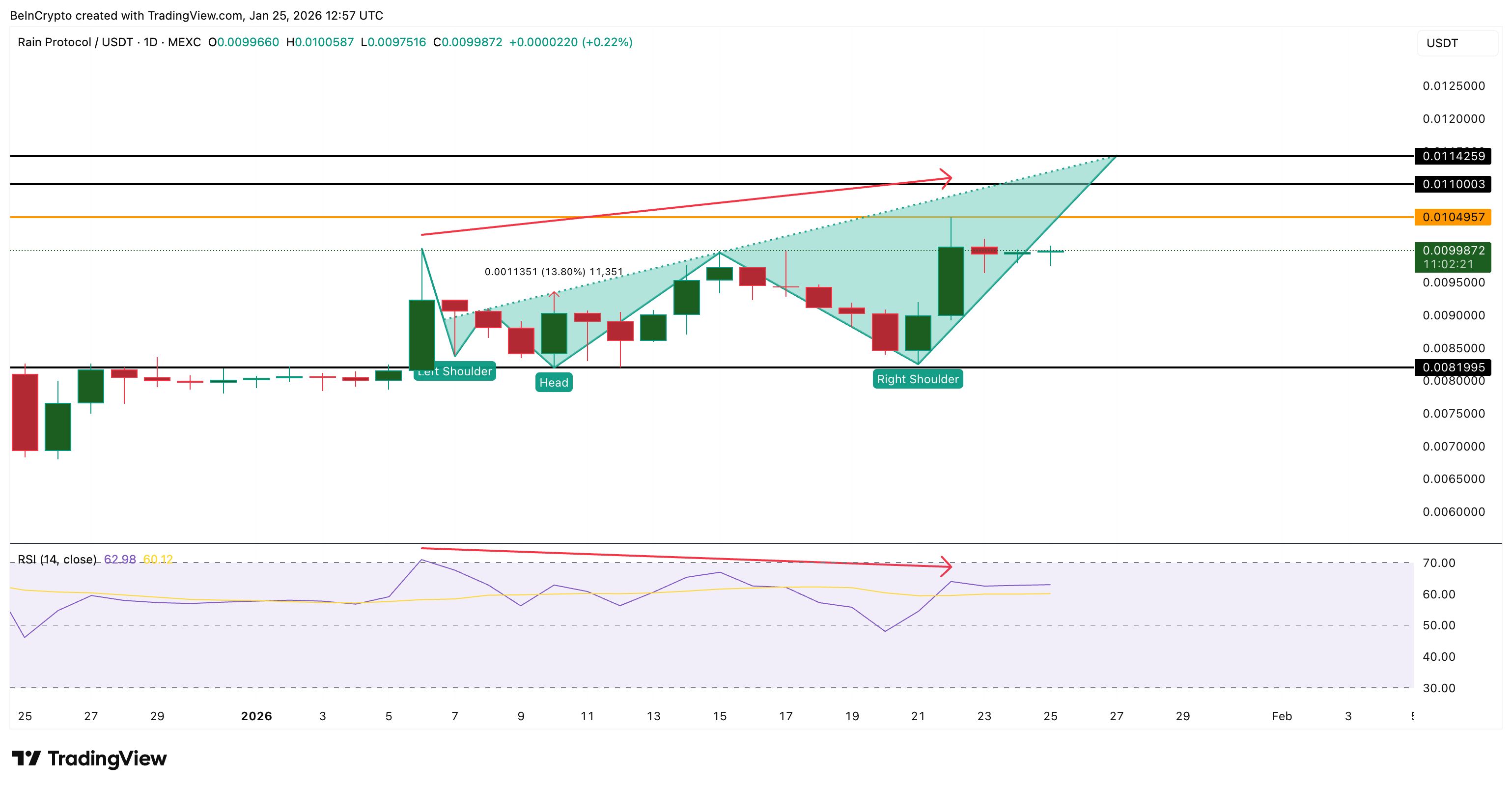 New Pattern, Weak Momentum