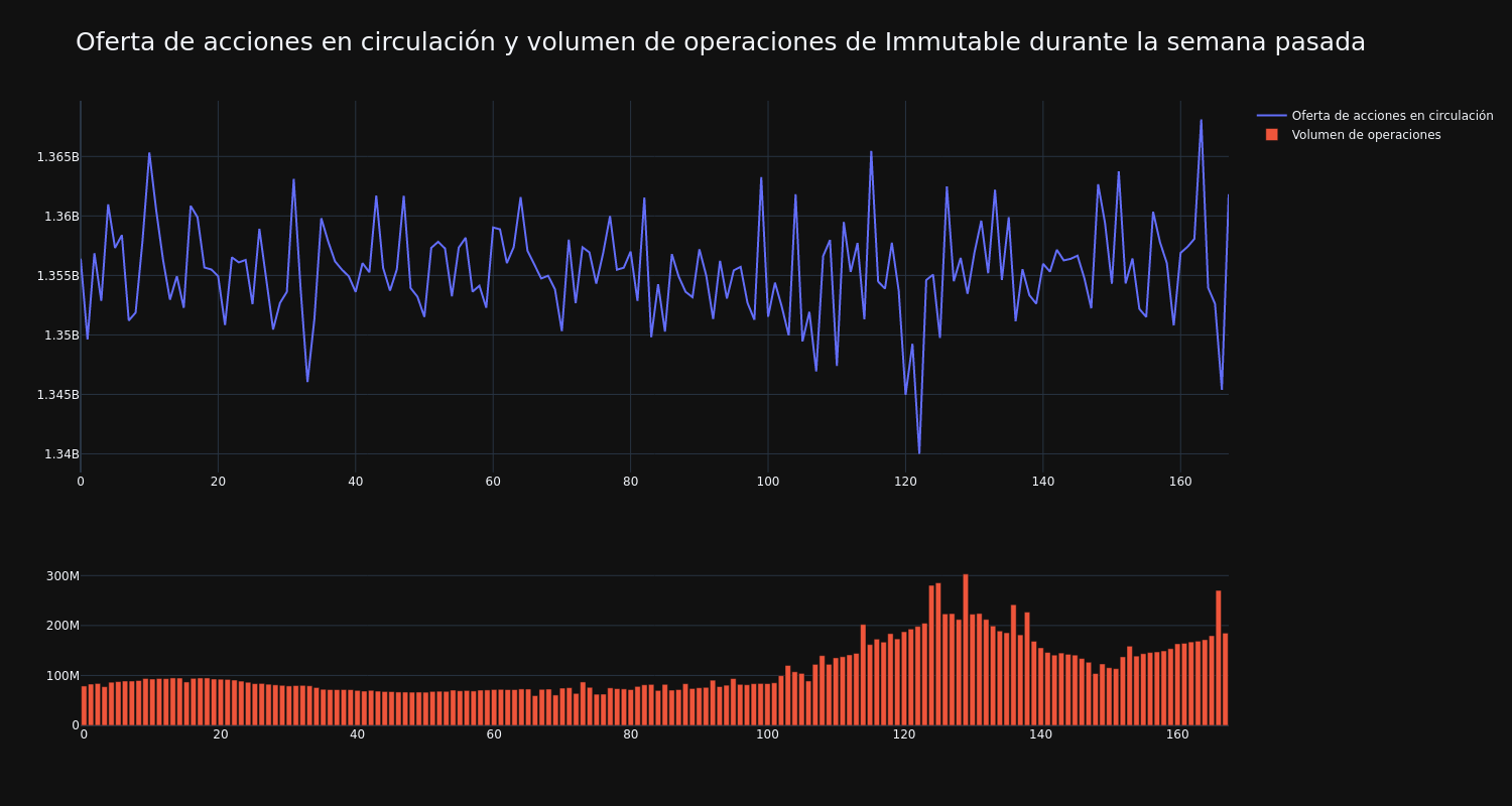 supply_and_vol