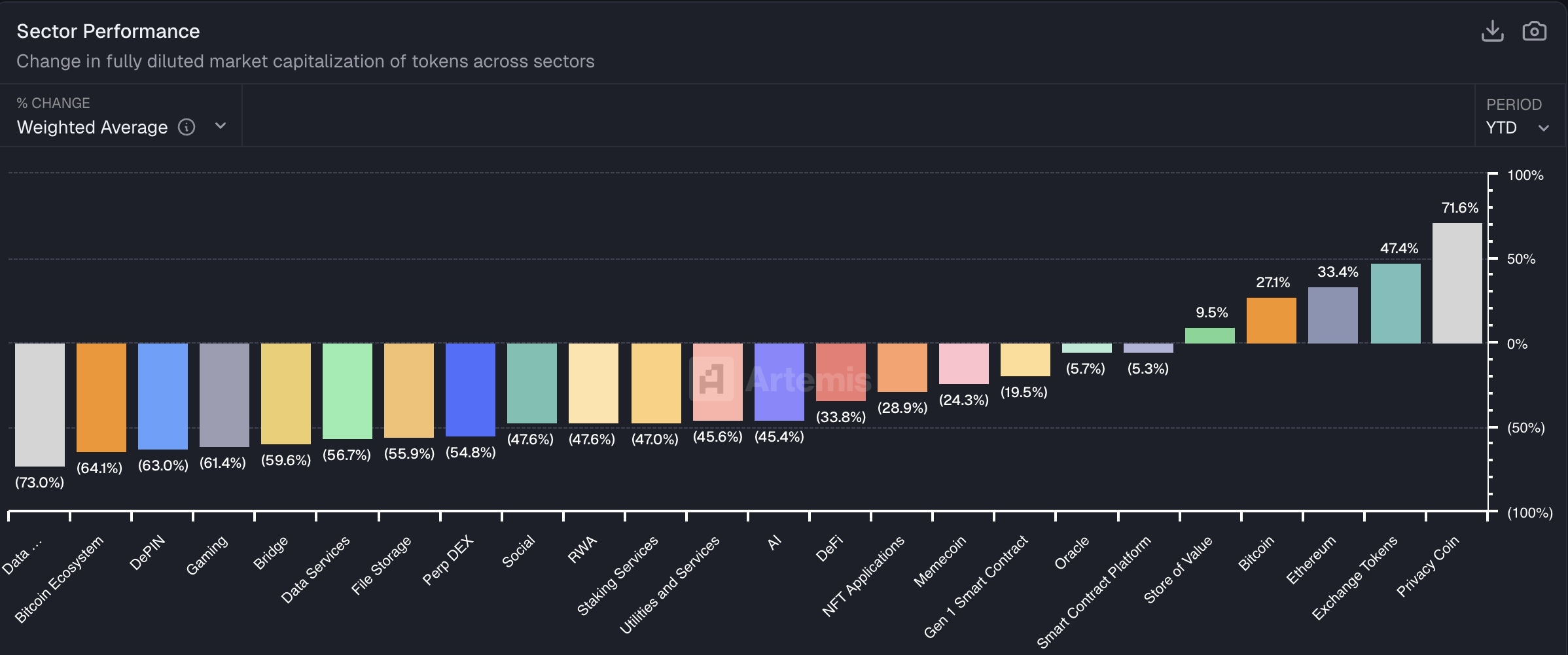 Производительность монет конфиденциальности