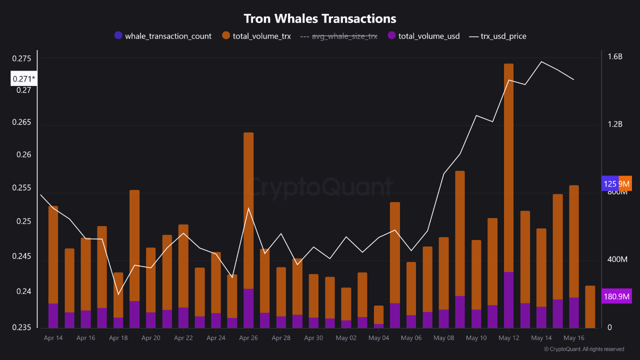 TRON Sees More Action as Stablecoins Power Its Network TRON Sees More Action as Stablecoins Power Its Network