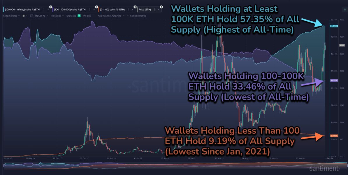 eth-holdings-17-december