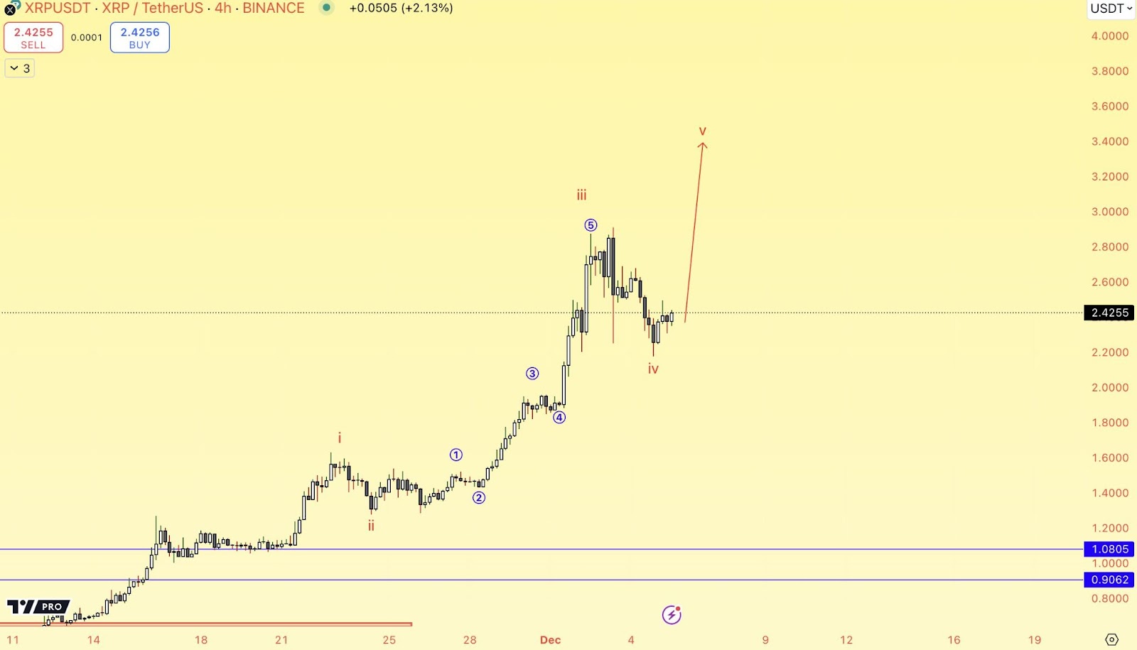 ما الذي يمكن توقعه من الرئيس التنفيذي لشركة Ripple في برنامج 