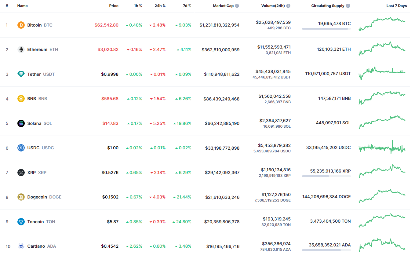 Прогноз цены XRP на 8 мая