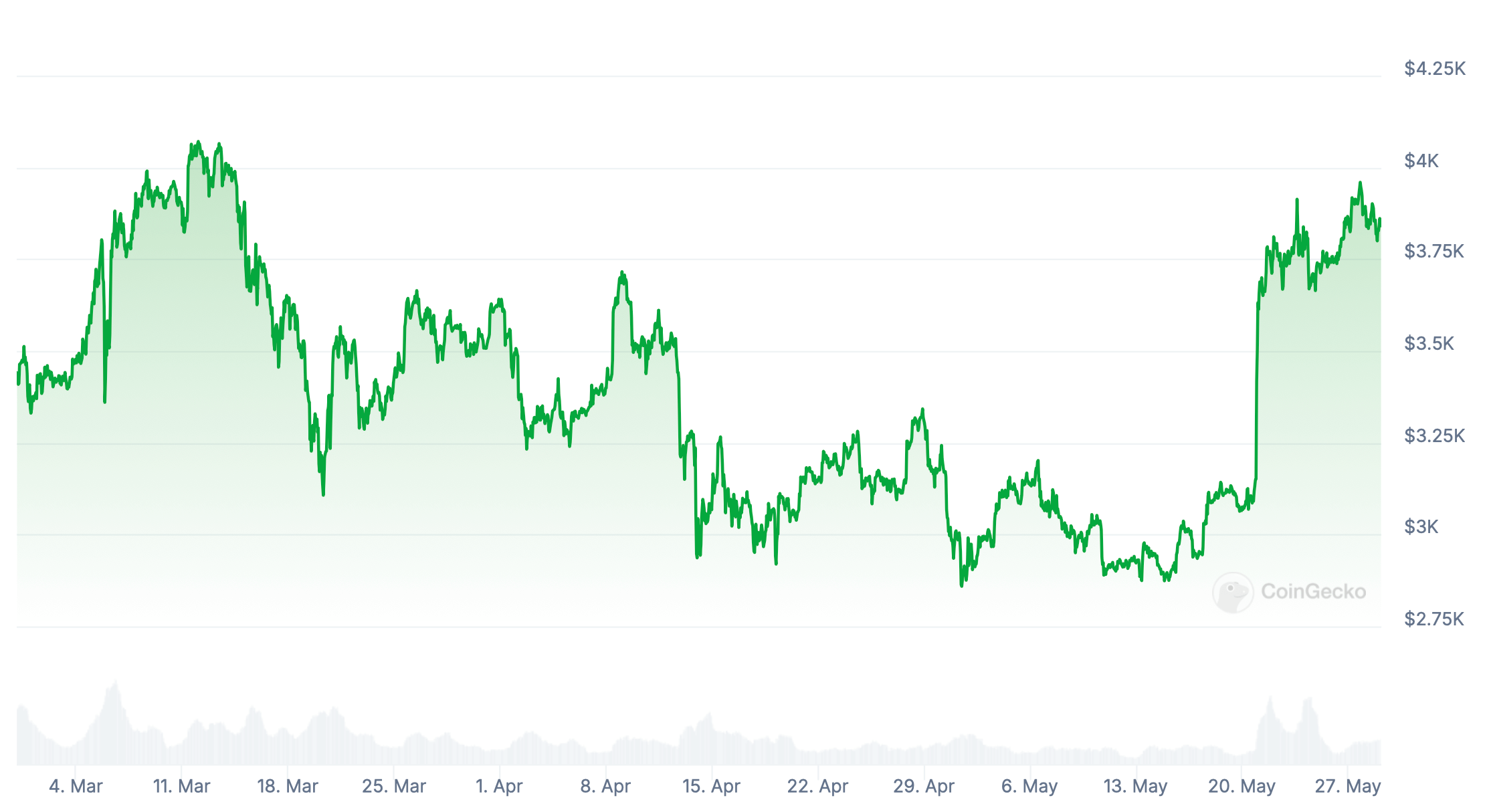 Какие проблемы ждут индустрию криптовалют после листинга первых ETF на Эфириум: прогноз аналитиков