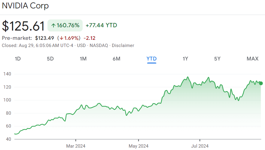 Аналитики пересматривают целевую цену акций Nvidia после отчета о прибыли