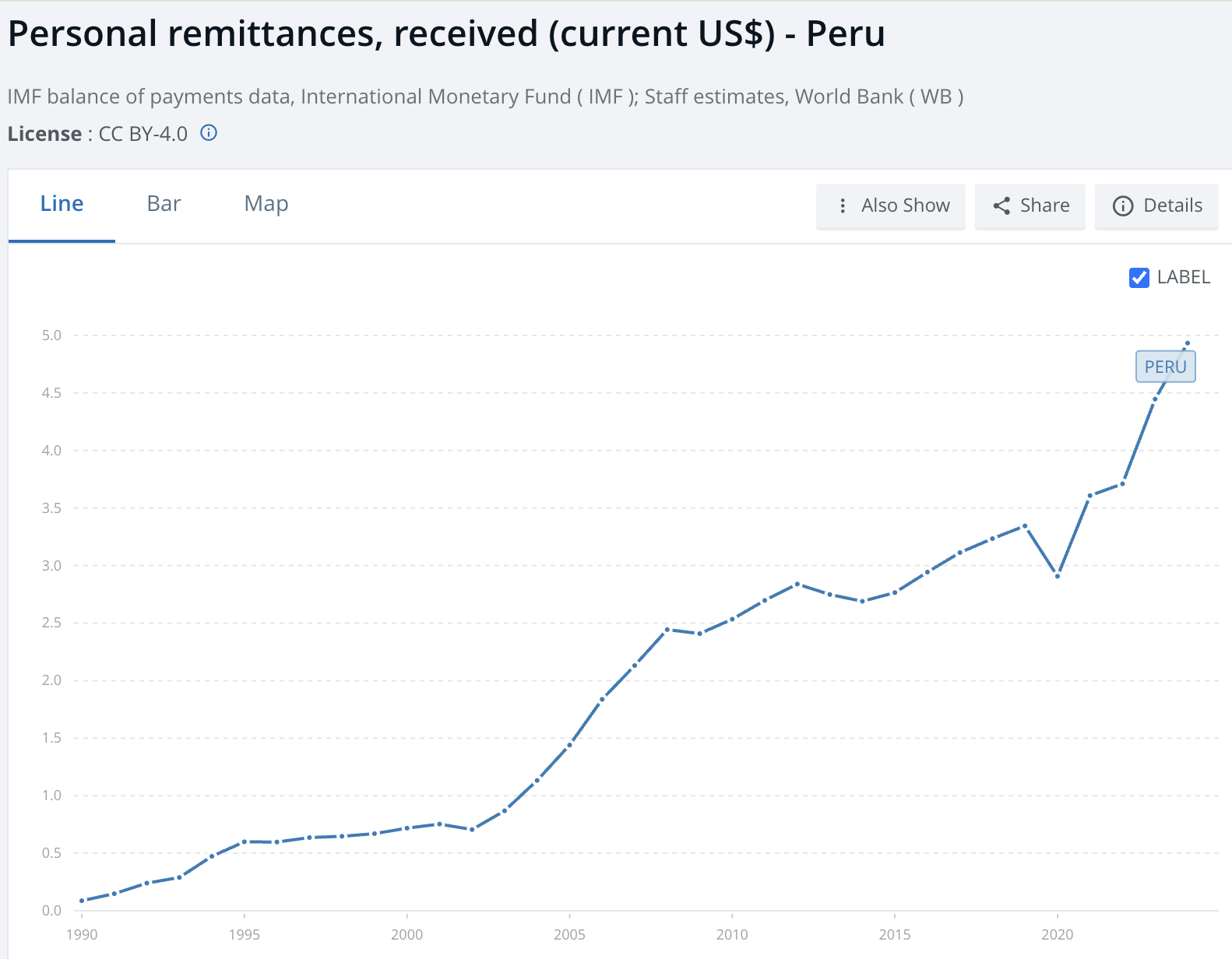 Banks, Fintech, Latin America, Peru, Revolut, Stablecoin