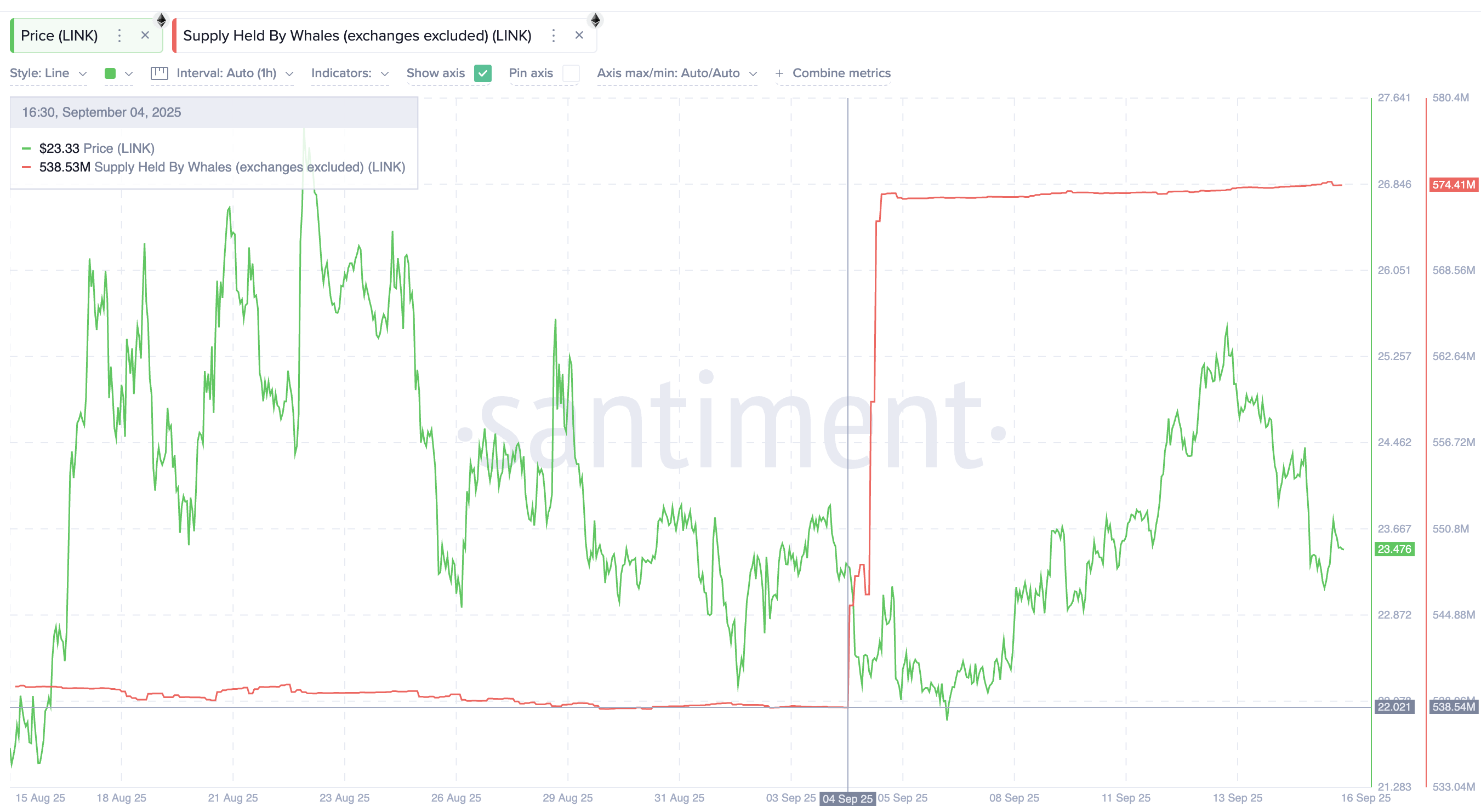 Whales Searching out LINK