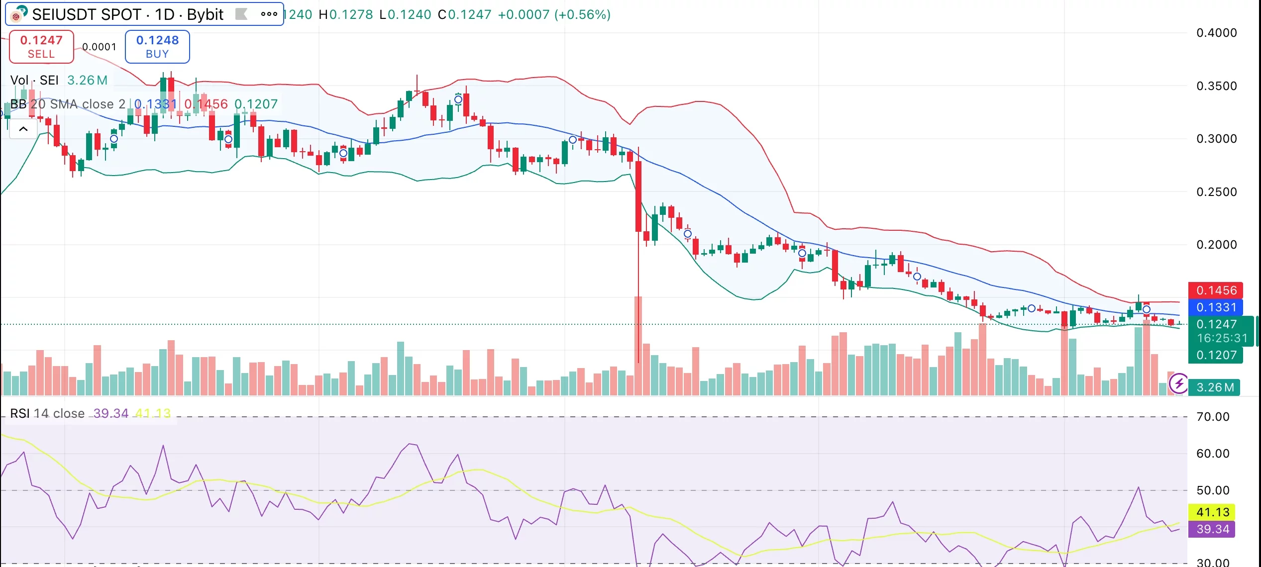 Sei price struggles near $0.12 as $7m token unlock looms - 1