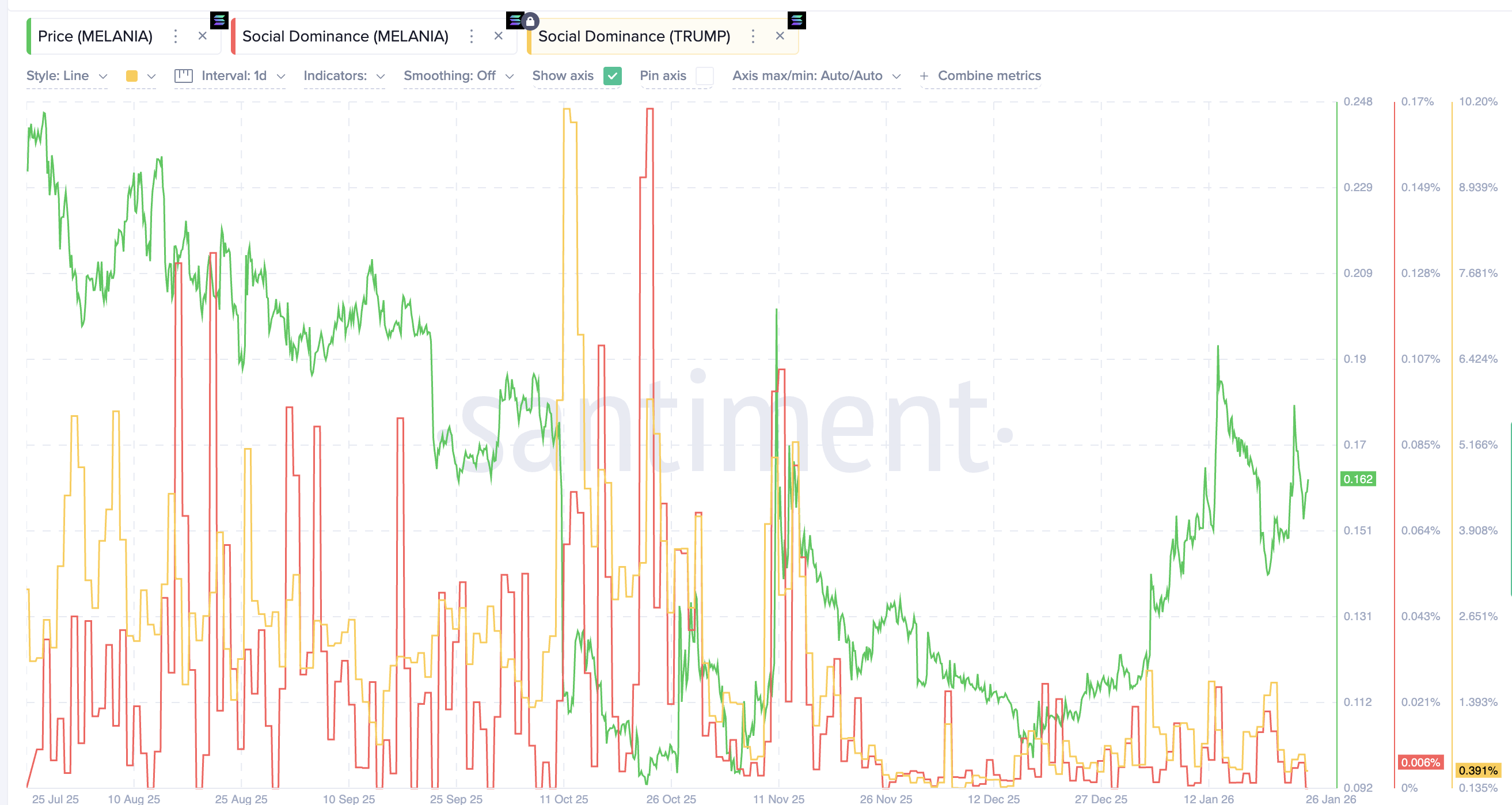 Comparing <span class=