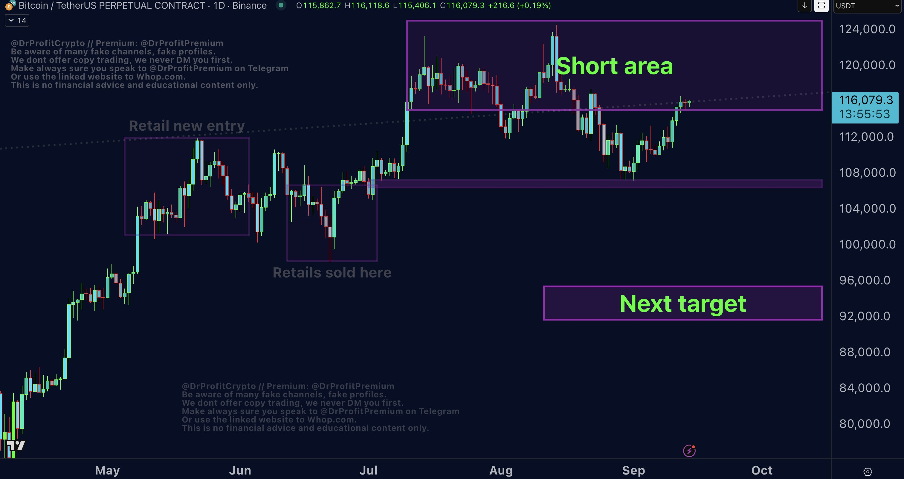 прогноз биткоина от Doctor Profit