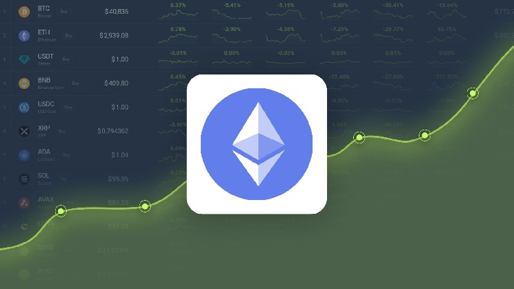 Предполагается, что Ethereum достигнет 2 082,78 долл. США к 04 мая 2025 года.