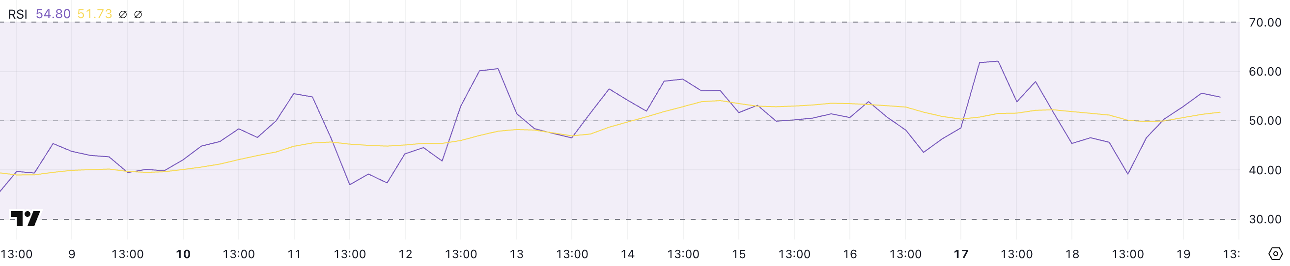 Ethereum: ETH может провалиться ниже $2 200