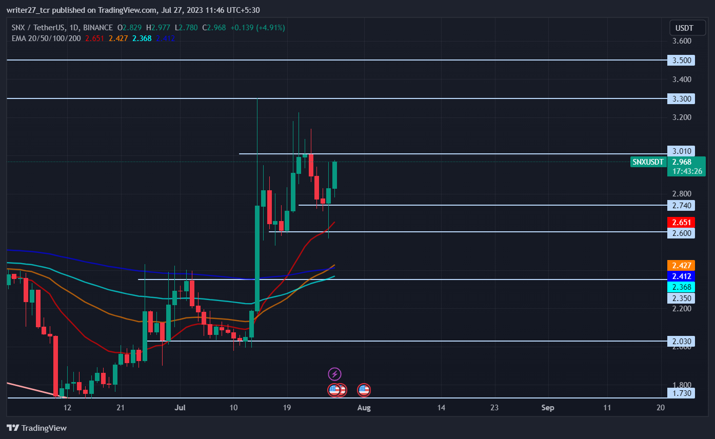 Synthetix Price Prediction: SNX Price Up 8.89% in Past 7 Days 