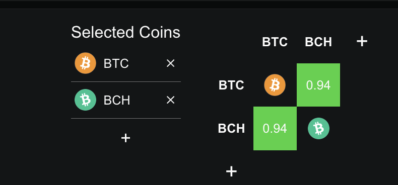 BCH-BTC 7-day Correlation