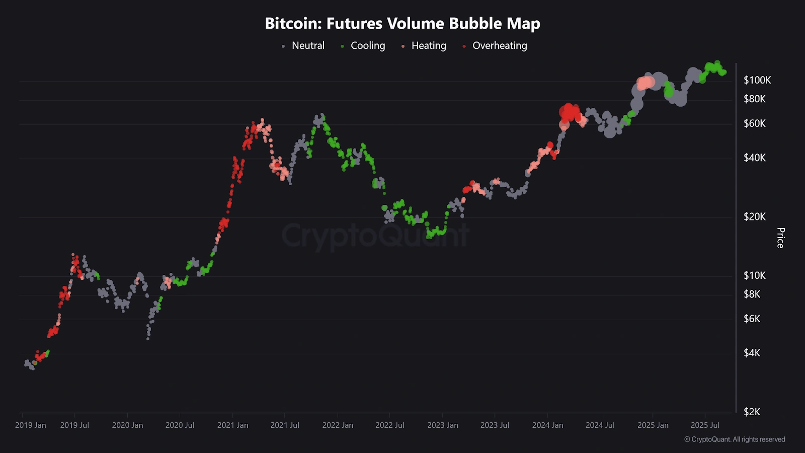 Bitcoin price could face further downside pressure unless whales demand returns