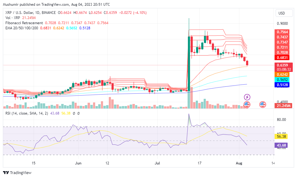 Analisis Harga Kripto: BTC ETH XRP DOGE dan Lainnya Menunjukkan Tanda-Tanda Keragu-raguan