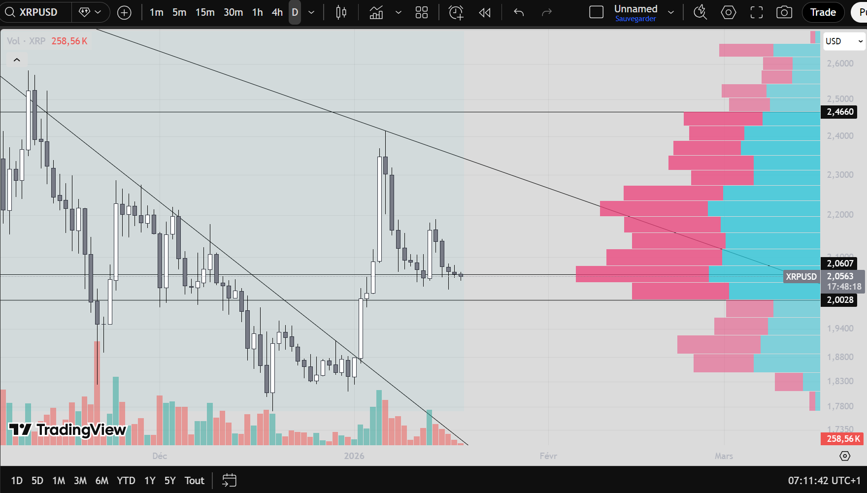 Arthur's <span class=