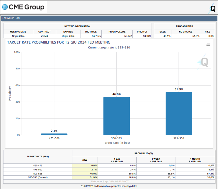 fed interest rate target 