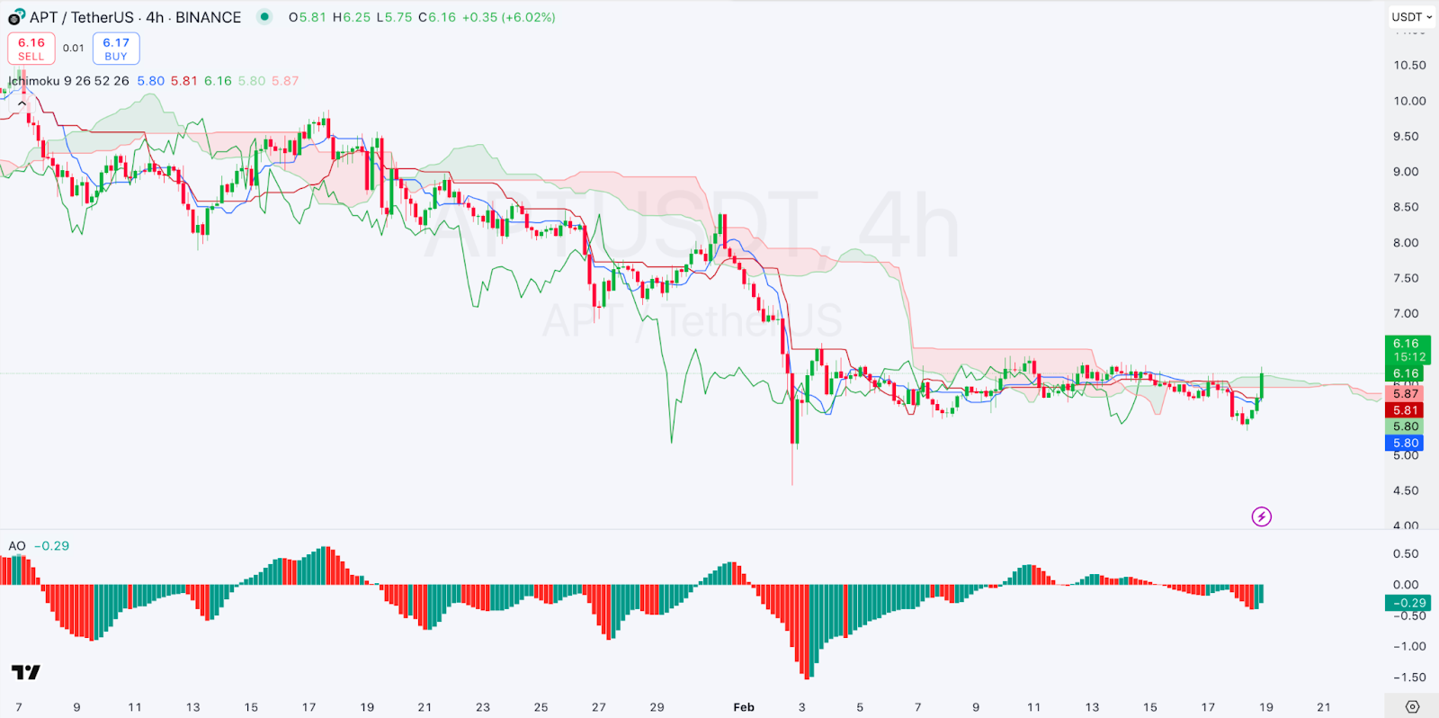 Daily Market Review: BTC, ETH, APT, BTT, MKR 4 AD 4nXf0NX3RuuK MNCuANdc7JzPOaUFpaES Rm2ZsuApmMWeCOtPSYKydQncKRRThKGx6zNcBeCu3ZpW3 yfIONsUiuuKG2D4pSSysk1Y3L0cf9iKYdBfWVU