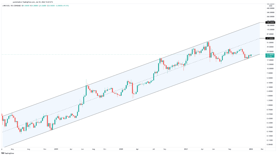 Similar price. Bull Run Crypto. Трейдинг исходники. Bull Run криптовалюта. Kripto Run of.